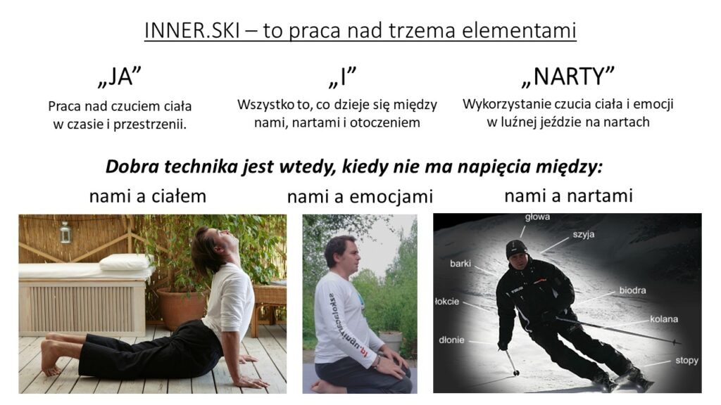 Slajd ze szkolenia: praca nad trzema elementami, ja, narty, otoczenie